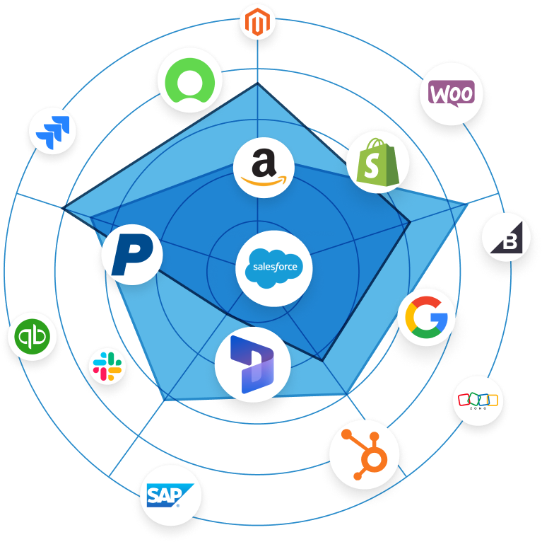 Salesforce Services & Integration